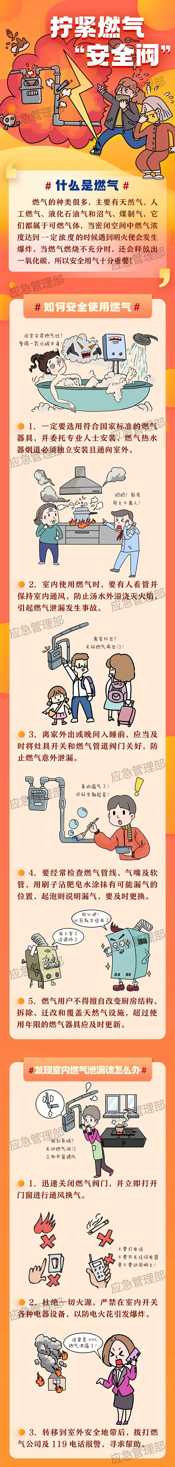 拧紧燃气“安全阀”.png