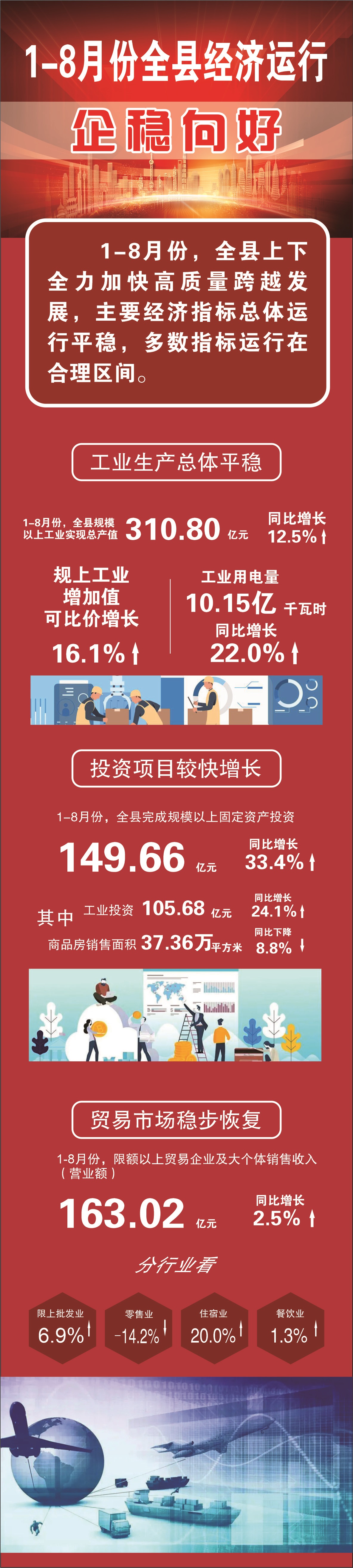 1-8月份全县经济运行企稳向好.jpg