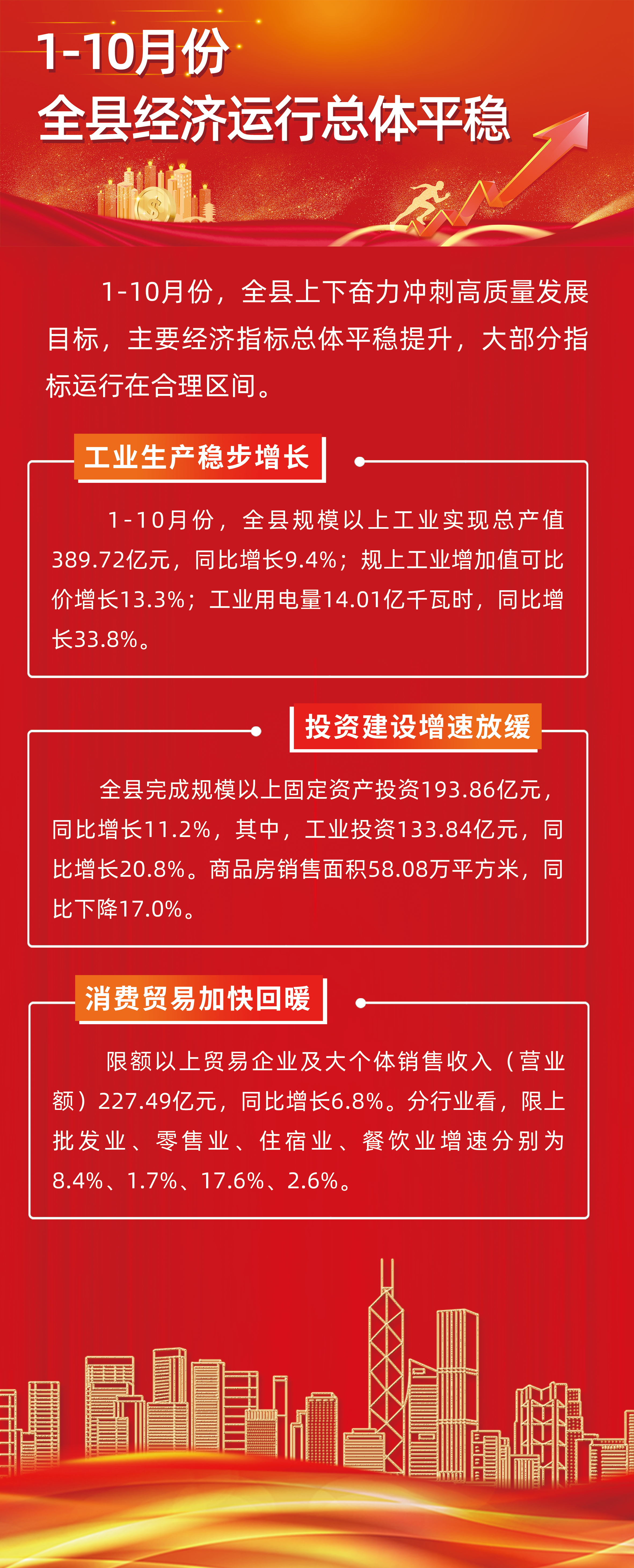 1-10月份全县经济运行总体平稳