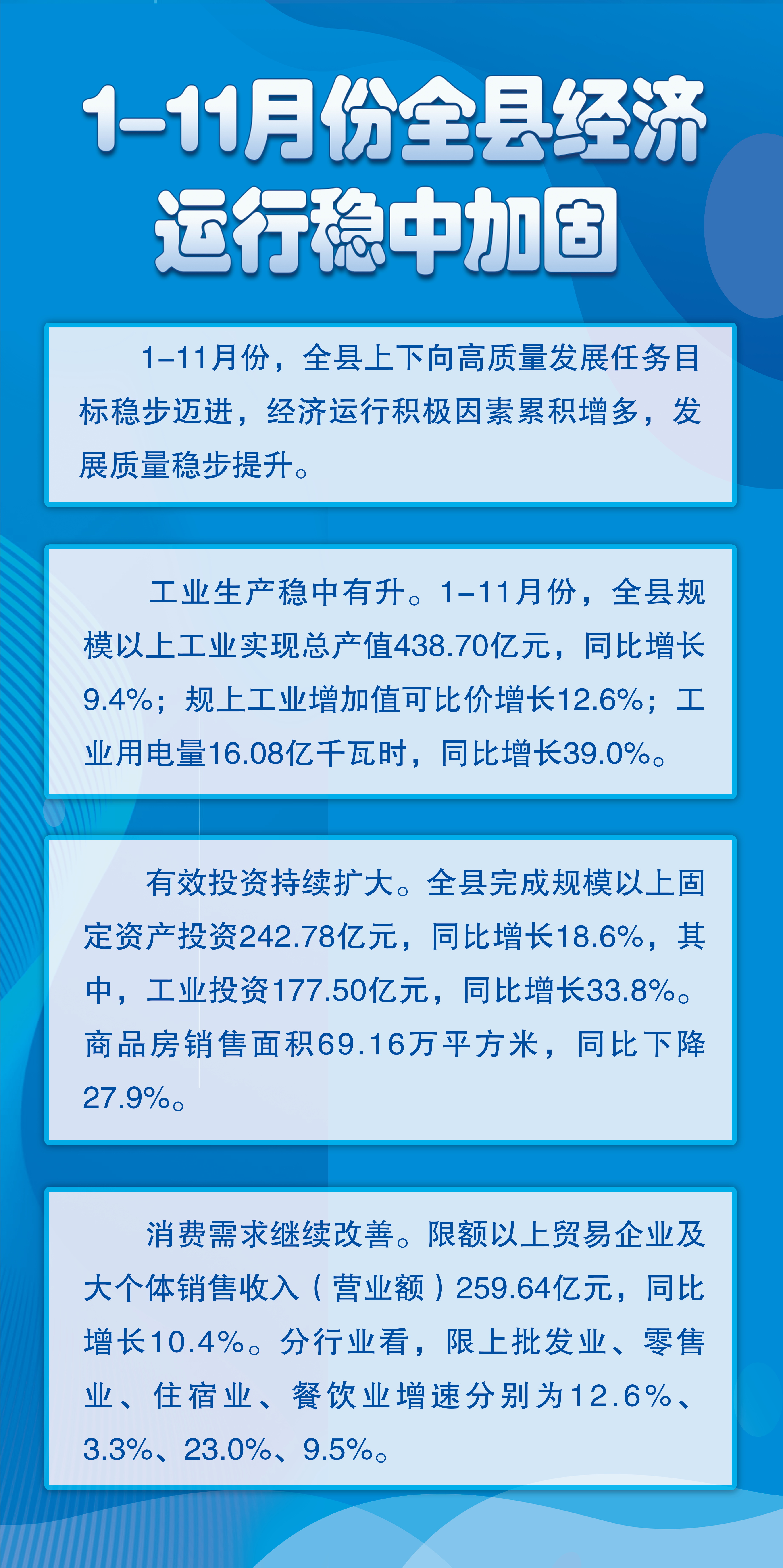 1-11月份全县经济运行稳中加固